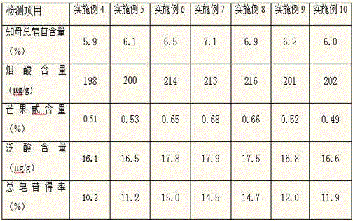 Plant salt containing rhizoma anemarrhenae extracts and preparation method thereof