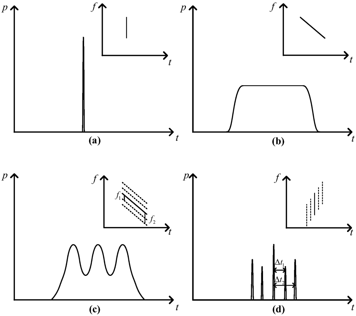 Optical instantaneous frequency measurement device