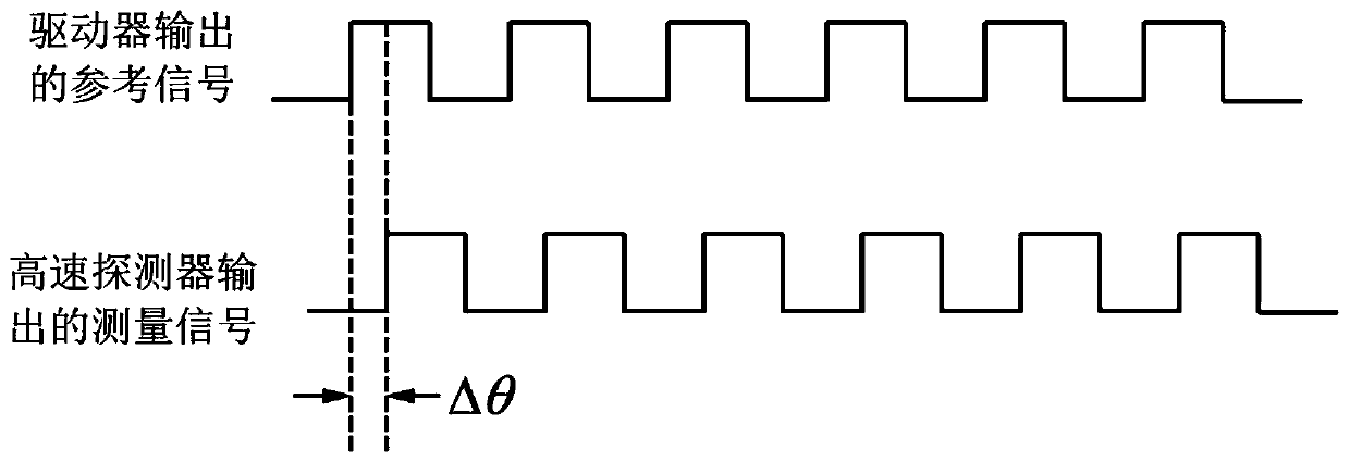 Measuring device and measuring method of refractive index of transparent material