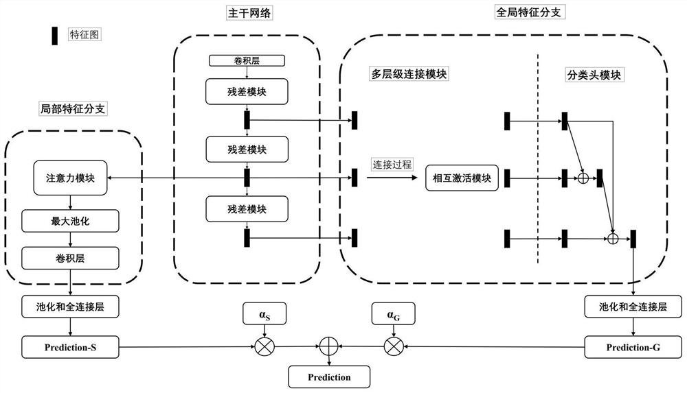 Remote sensing image smoke detection method based on feature fusion