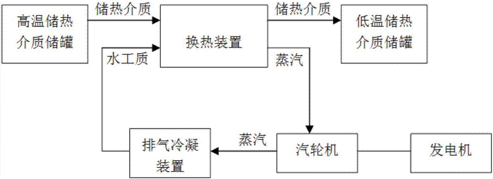 Power generating system