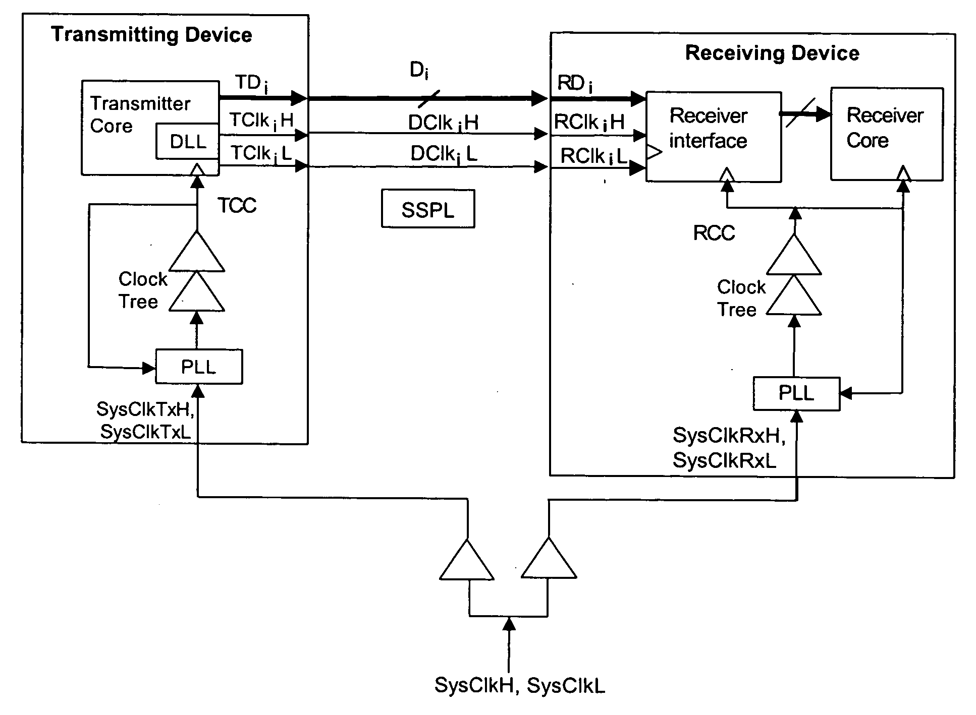 Method and apparatus for aligning data in a wide, high-speed, source synchronous parallel link