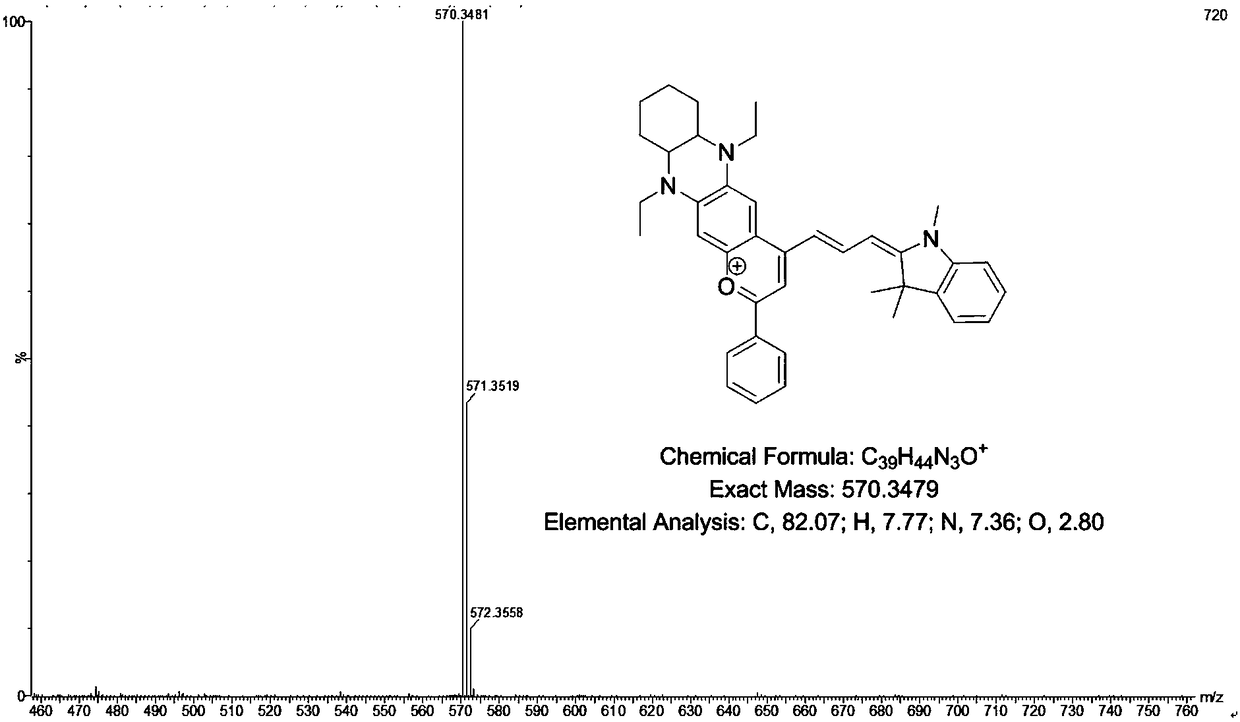 Cyanine fluorescent dye and synthesis method thereof