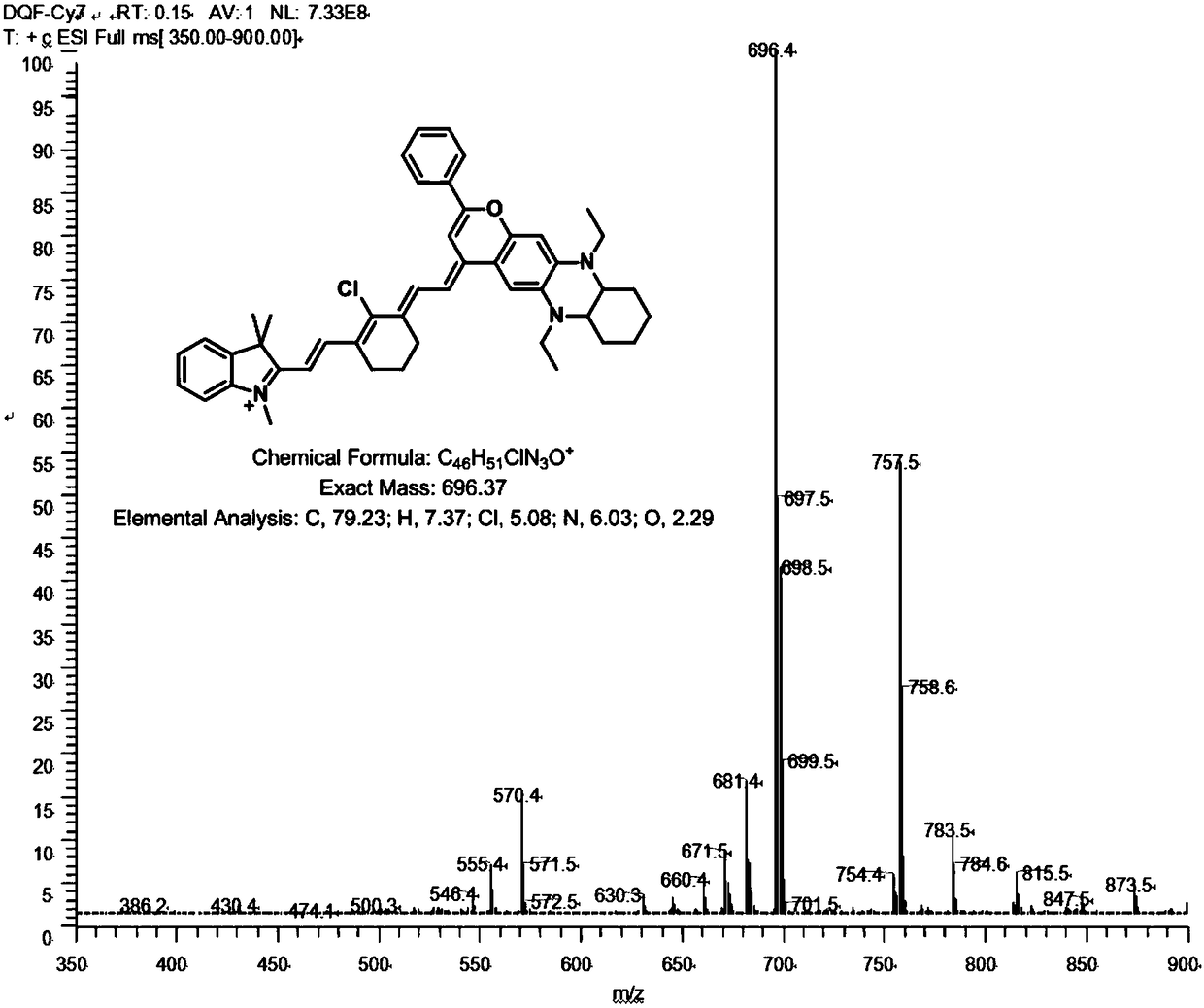 Cyanine fluorescent dye and synthesis method thereof