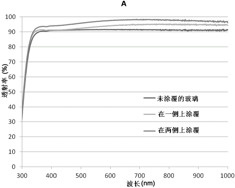 Method for producing an anti-reflective coating for optical and thermoelectrical devices