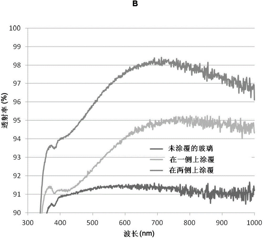 Method for producing an anti-reflective coating for optical and thermoelectrical devices