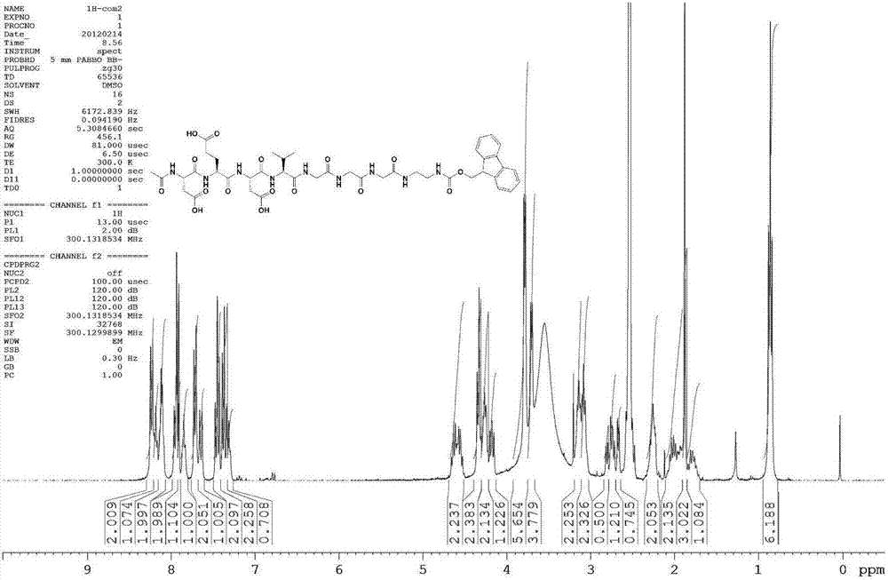 Enzyme-sensitive supramolecular hydrogel nano material, gelator and preparation method of gelator