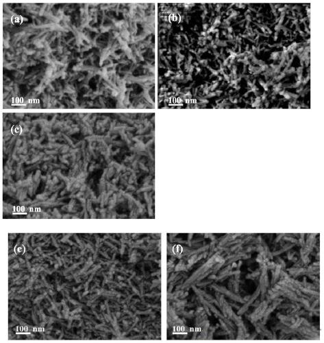 A doped modified nano ceo  <sub>2</sub> Rod catalyst and its application