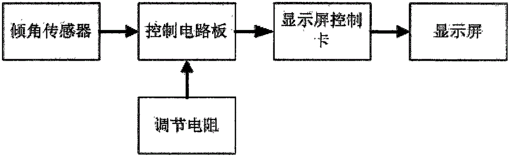 Device for detecting after-operation line level parameters of tamping car