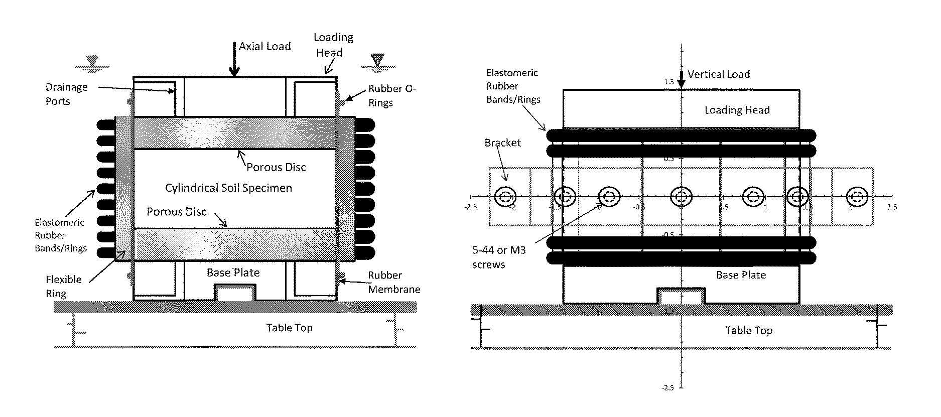 Test device for determining three-dimensional consolidation properties of soils