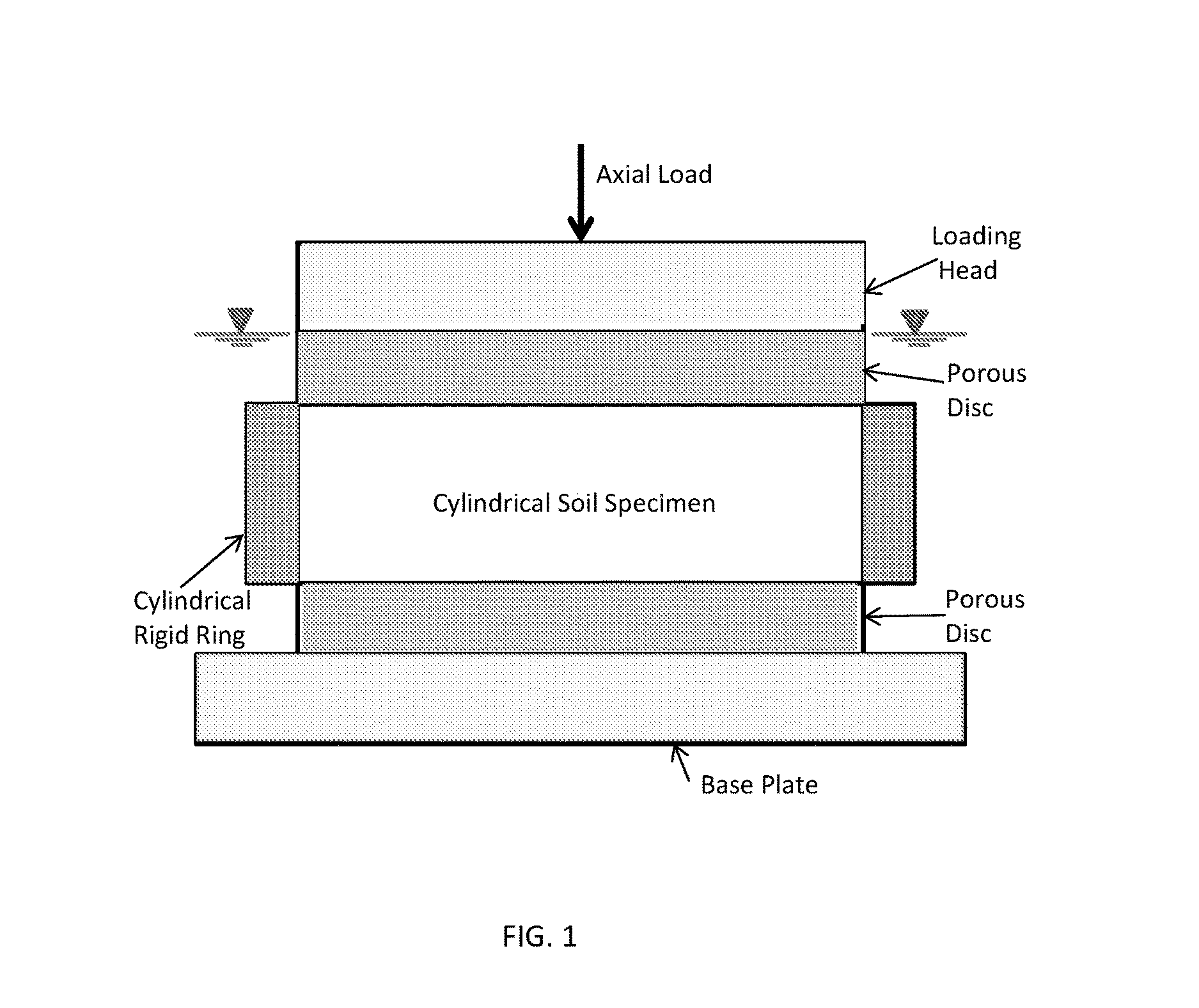 Test device for determining three-dimensional consolidation properties of soils