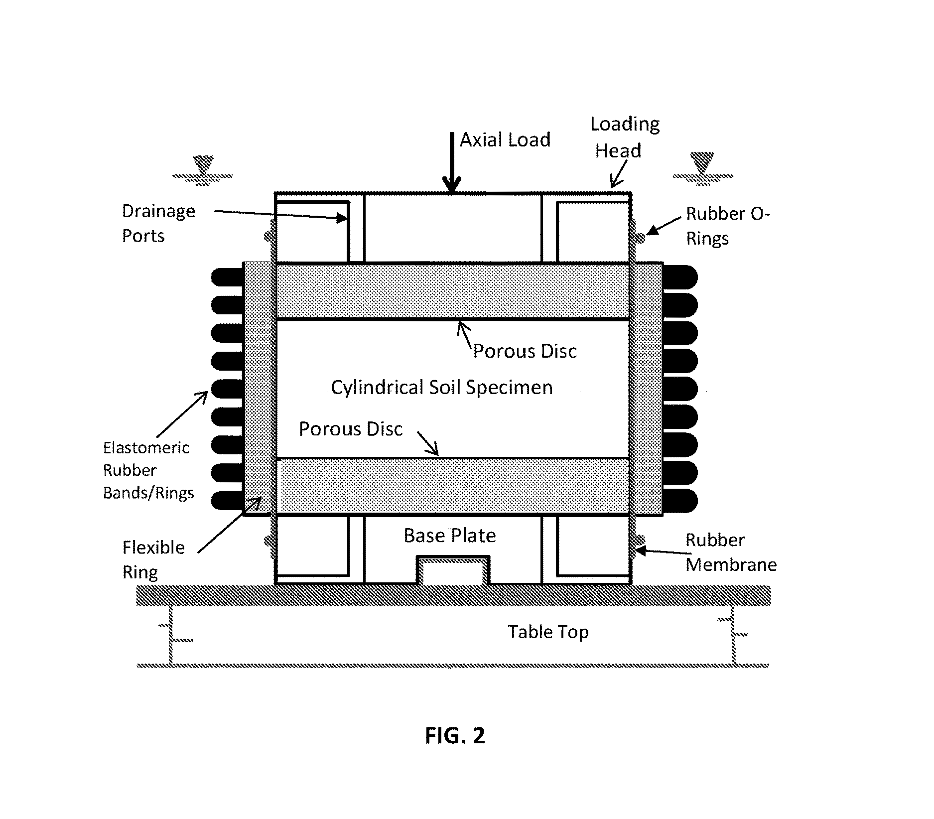 Test device for determining three-dimensional consolidation properties of soils