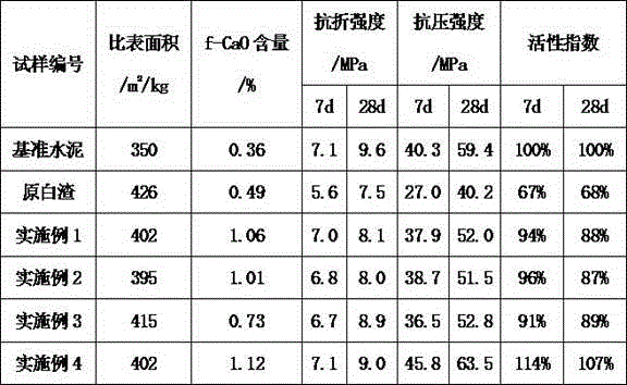 Application of an adjusting material for high temperature activation treatment of electric furnace white slag