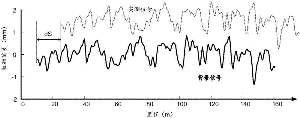 Train precise positioning method and system based on rail geometrical characteristic information matching