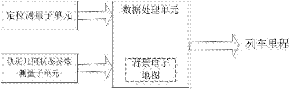 Train precise positioning method and system based on rail geometrical characteristic information matching