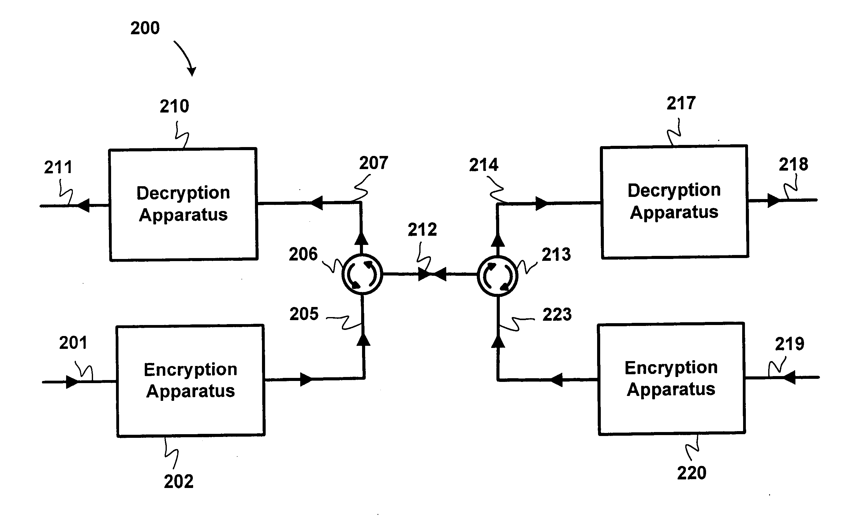 Apparatus and method for all-optical encryption and decryption of an optical signal