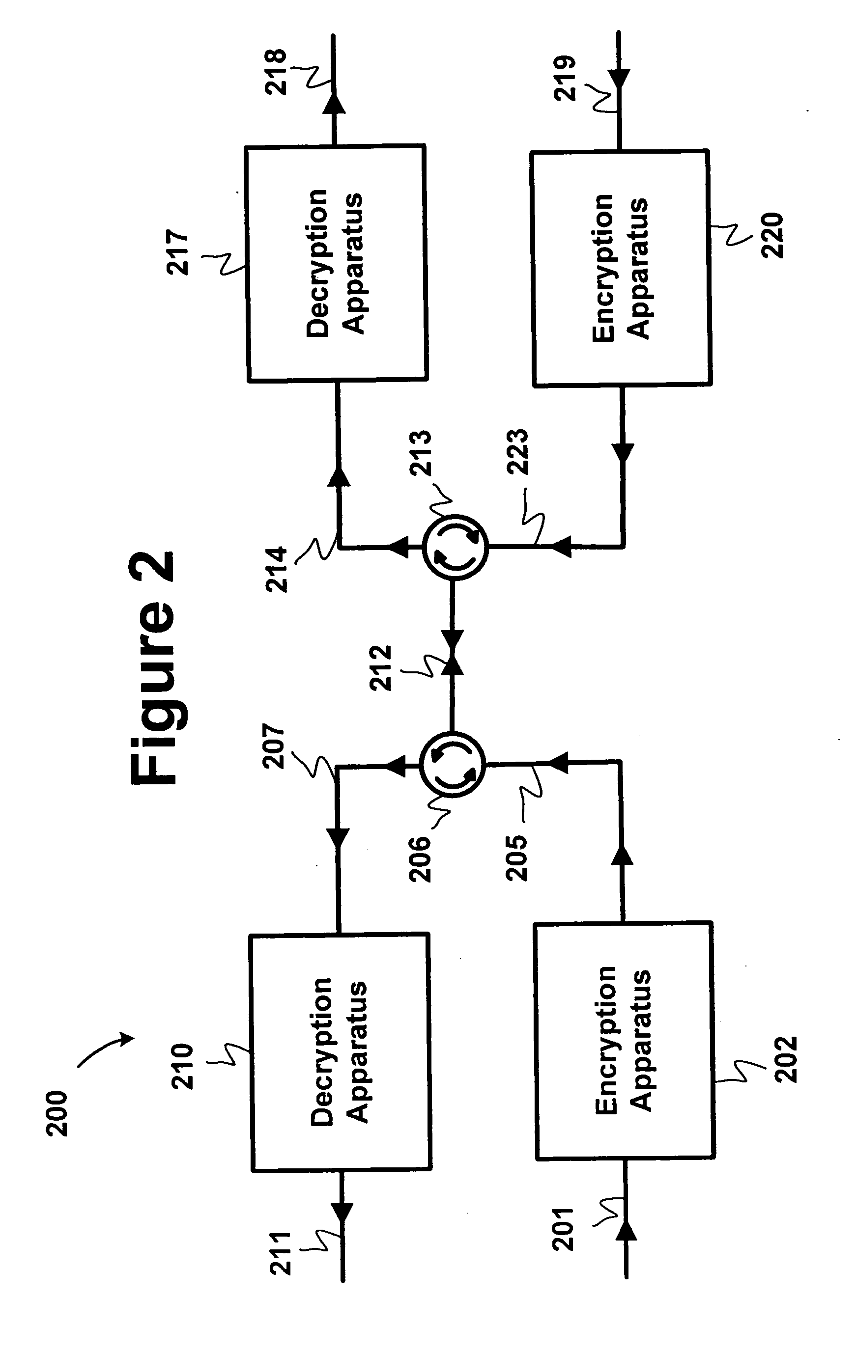 Apparatus and method for all-optical encryption and decryption of an optical signal