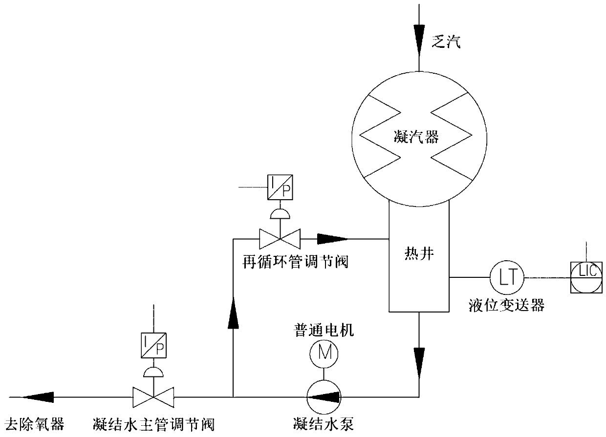 Hot well liquid level control system for steam condenser