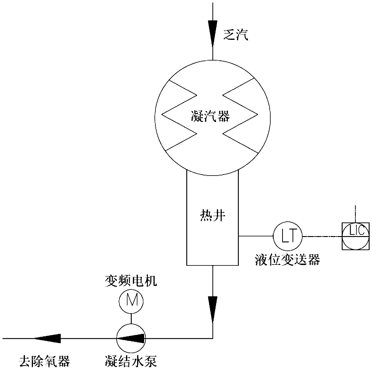 Hot well liquid level control system for steam condenser