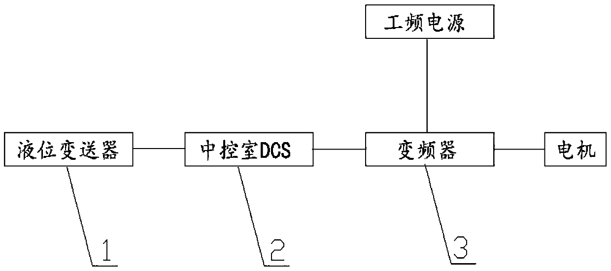 Hot well liquid level control system for steam condenser