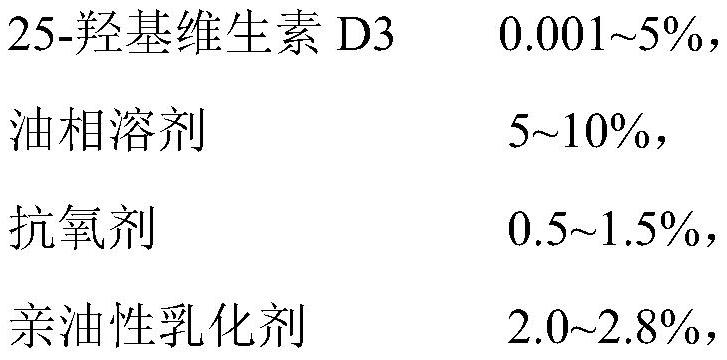 Emulsion composition containing 25-hydroxyvitamin d3 and preparation method thereof