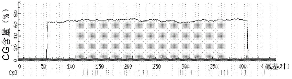 Application method of low-methylation gene F10