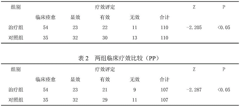 Medicine composition for treating gastric mucosal lesion