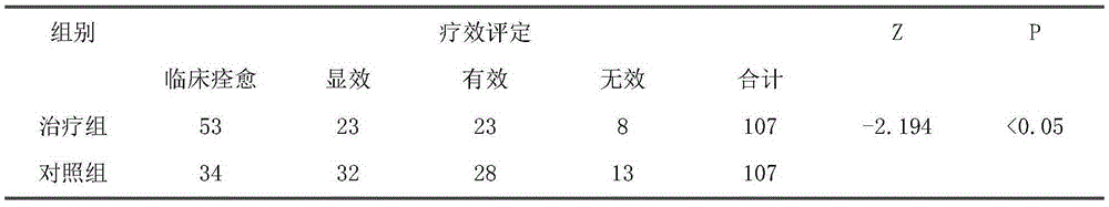 Medicine composition for treating gastric mucosal lesion