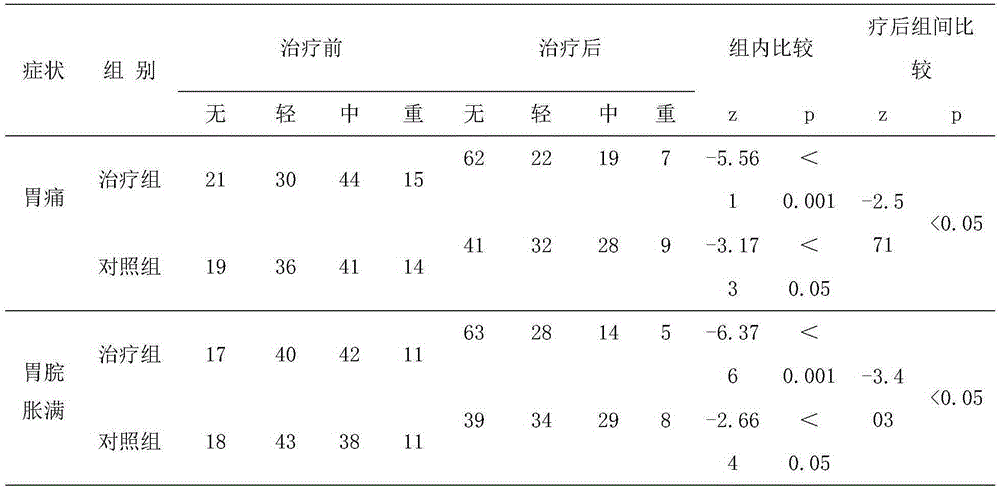 Medicine composition for treating gastric mucosal lesion