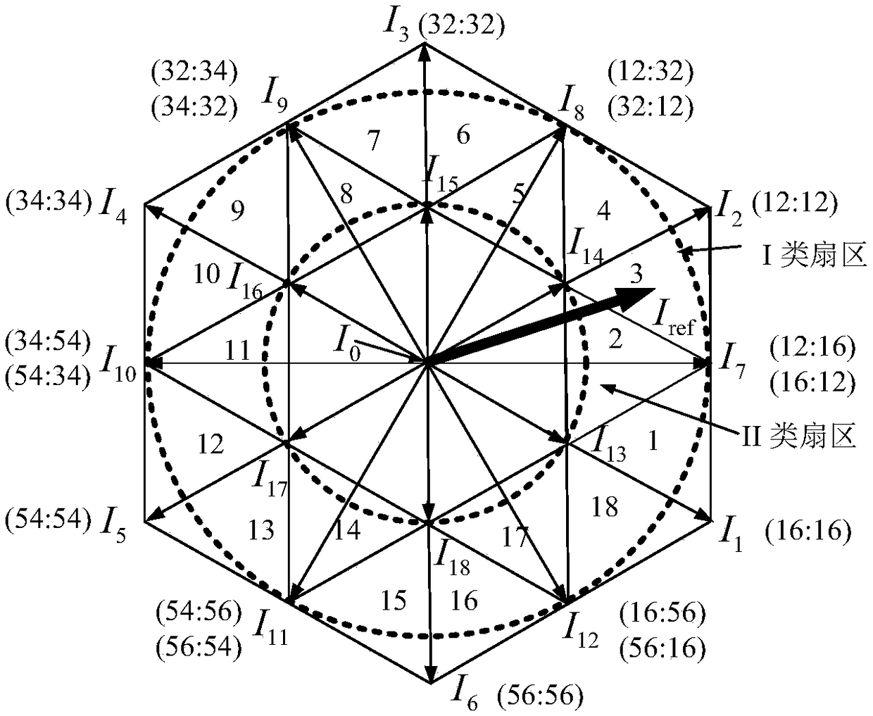 Space vector modulation method based on parallel current source type converter