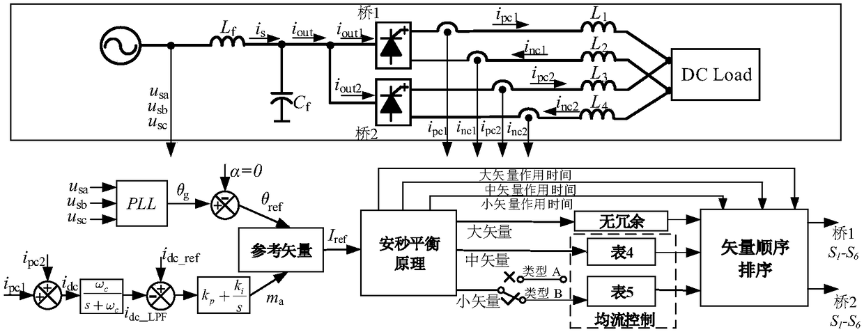 Space vector modulation method based on parallel current source type converter