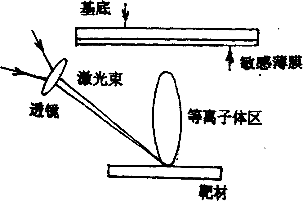 Array filmsensor for simultaneously detecting Cu2+, Pb2+, Cd2+ and its preparing method