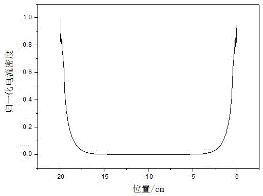 A uniform electrochemical treatment method for the inner surface of a tubular workpiece