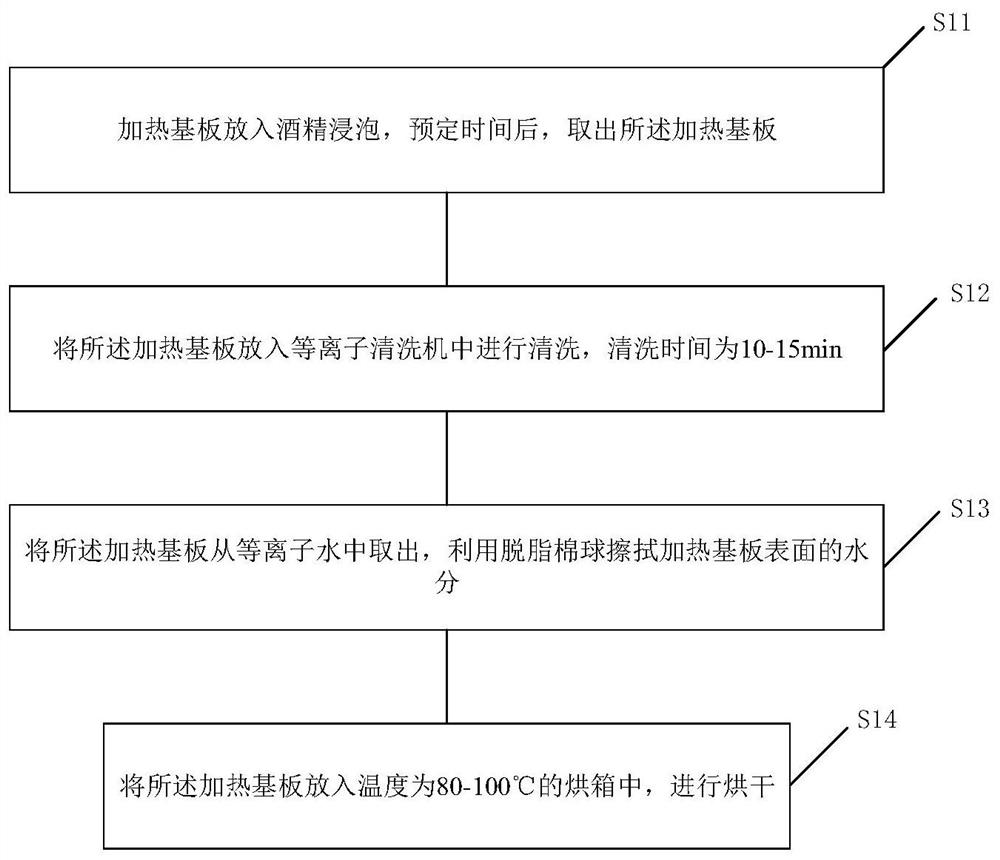 Process method for vacuum reflow eutectic welding