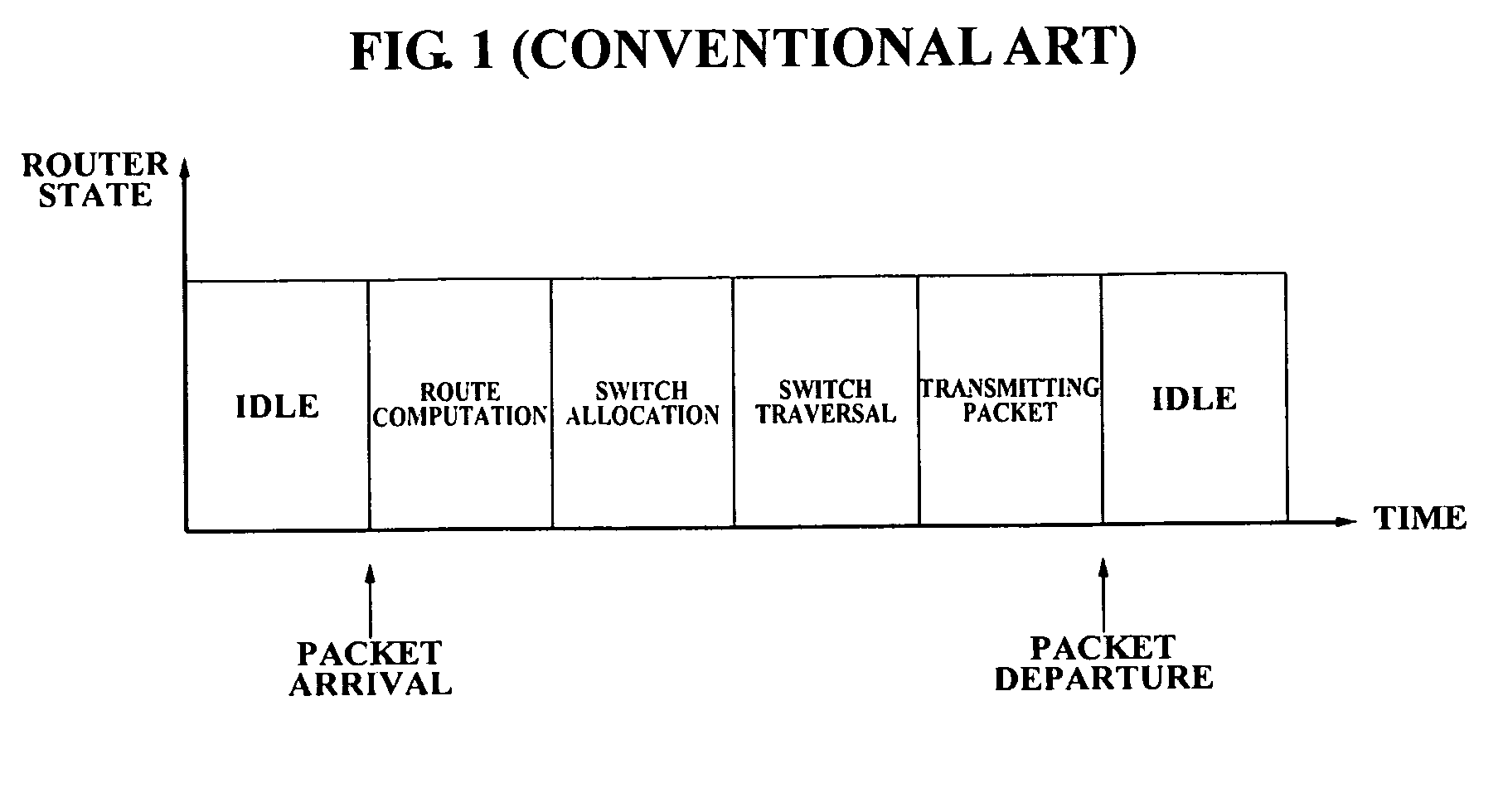 Urgent packet latency control of network on chip (NOC) apparatus and method of the same