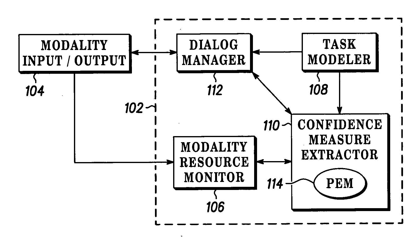 Multi-level confidence measures for task modeling and its application to task-oriented multi-modal dialog management