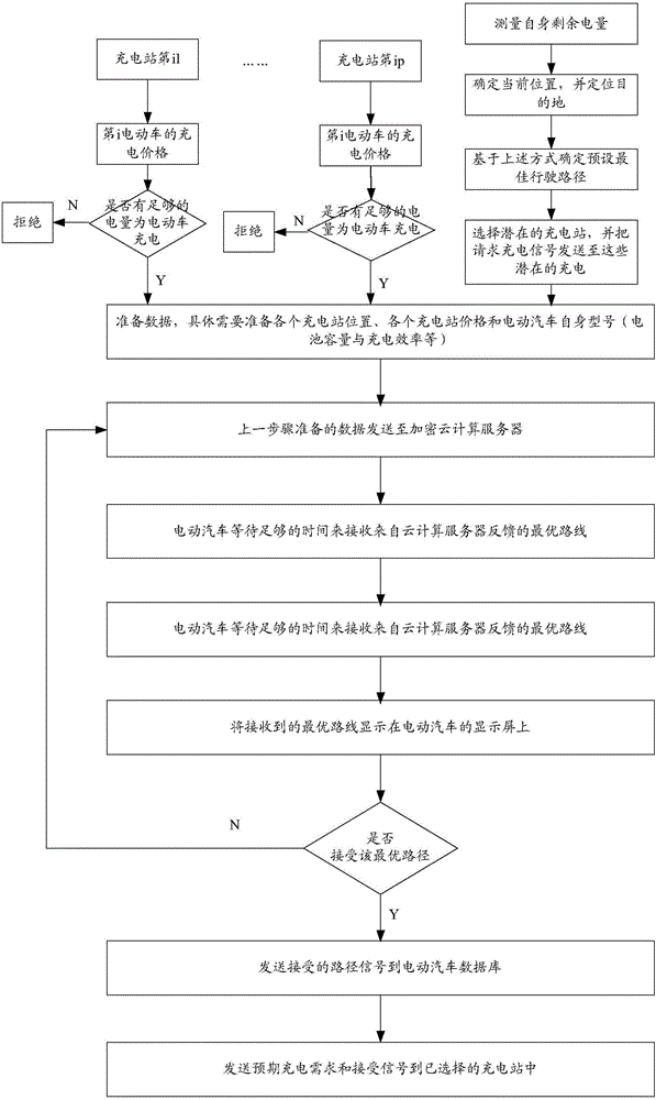 Cooperative optimization method and system for electrified traffic network and electric system