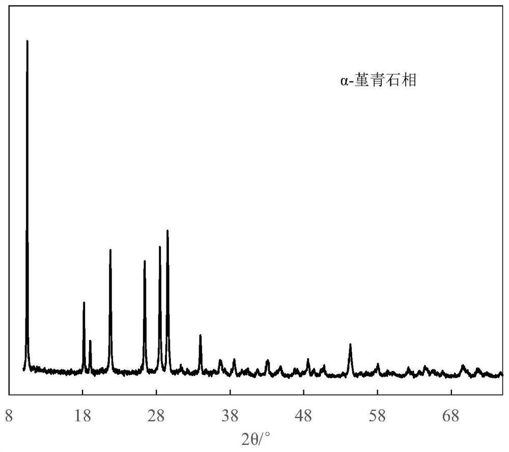 Radiation refrigeration coating and its preparation method and application