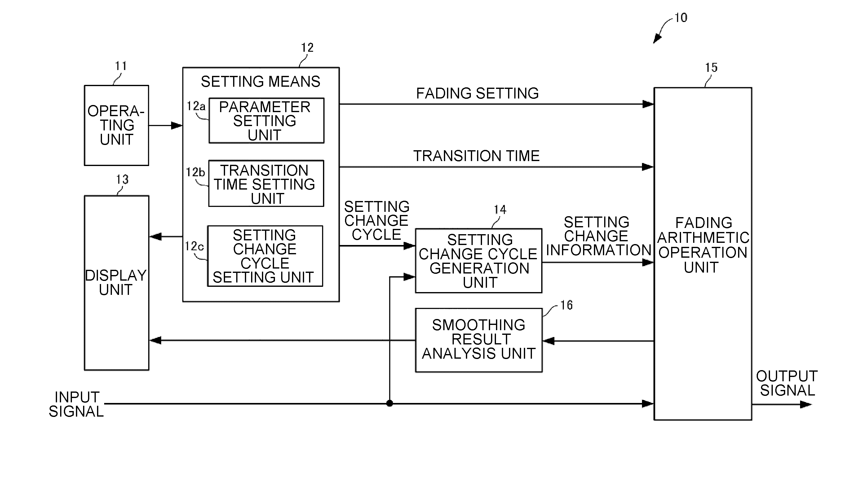 Fading simulator and fading simulation method