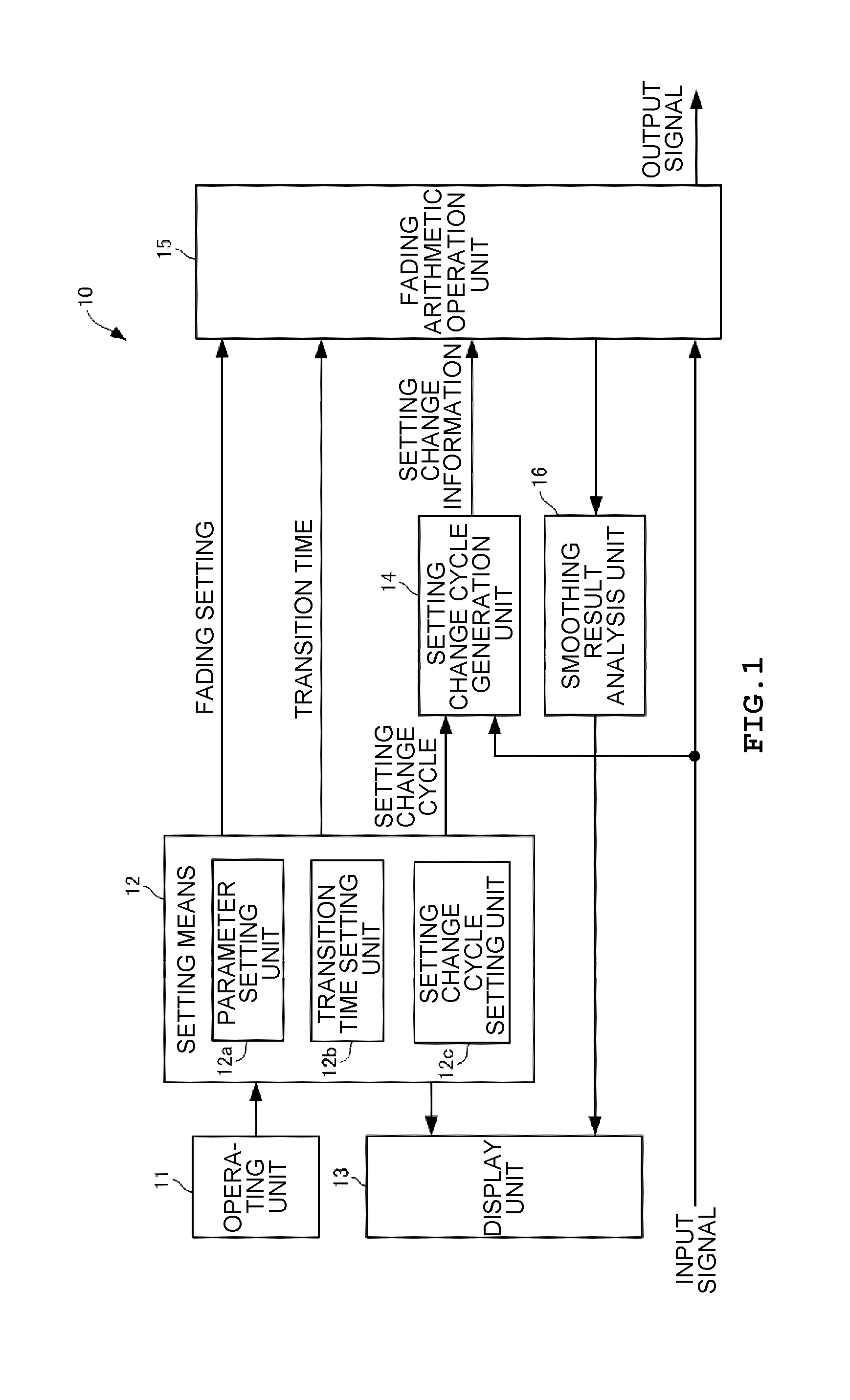 Fading simulator and fading simulation method