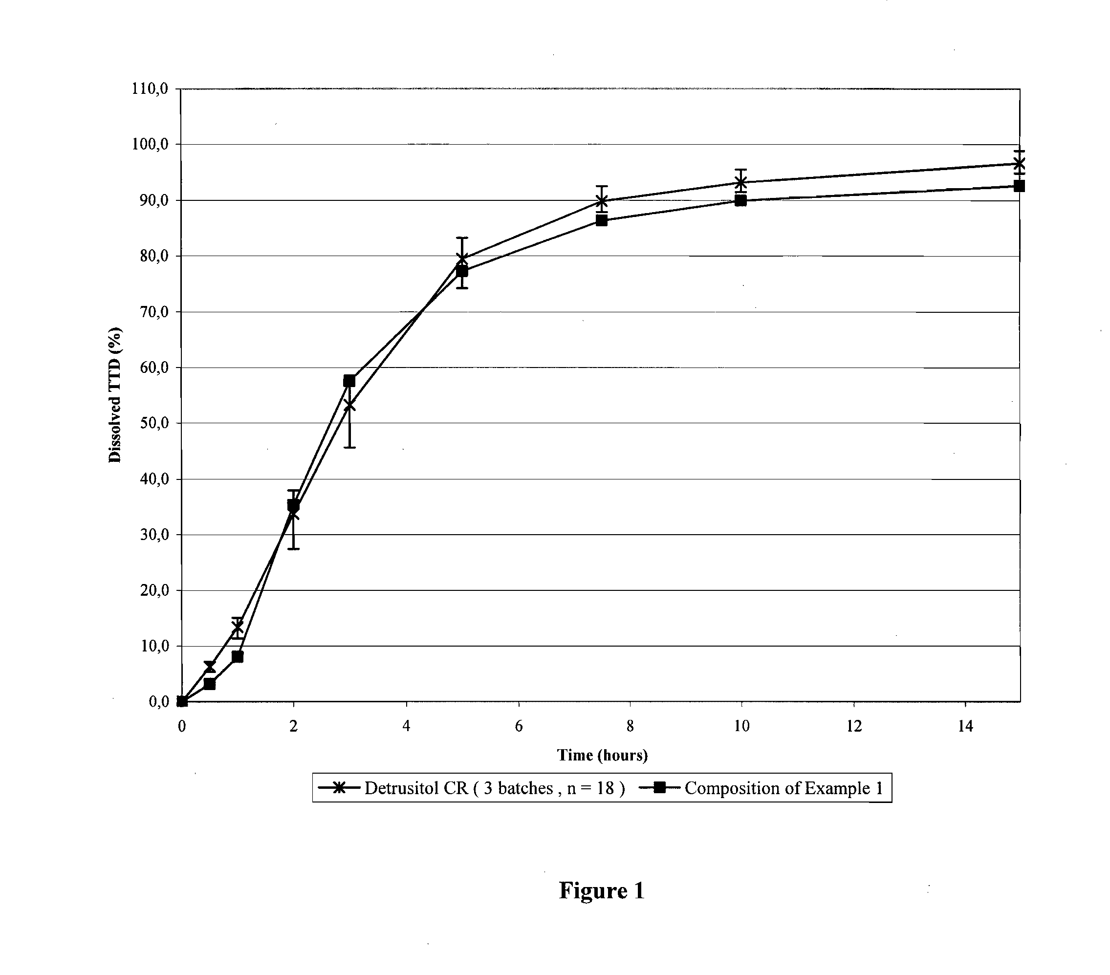 Tolterodine beads