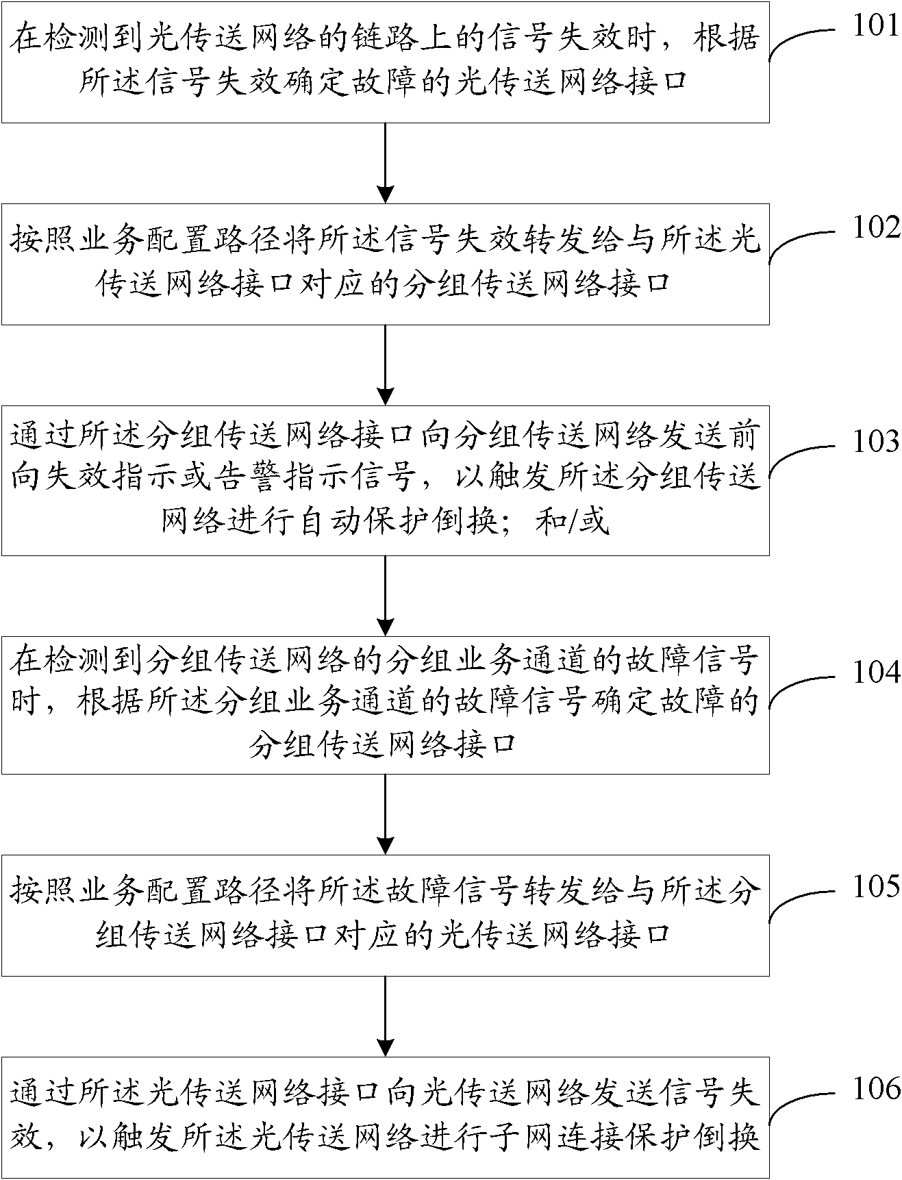 Network security protection method, apparatus, and system