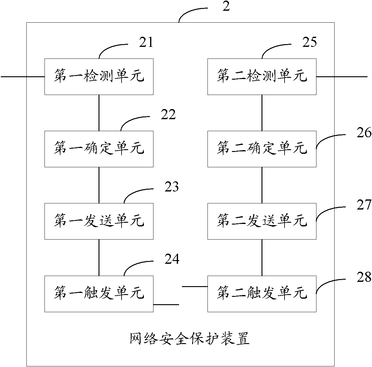 Network security protection method, apparatus, and system