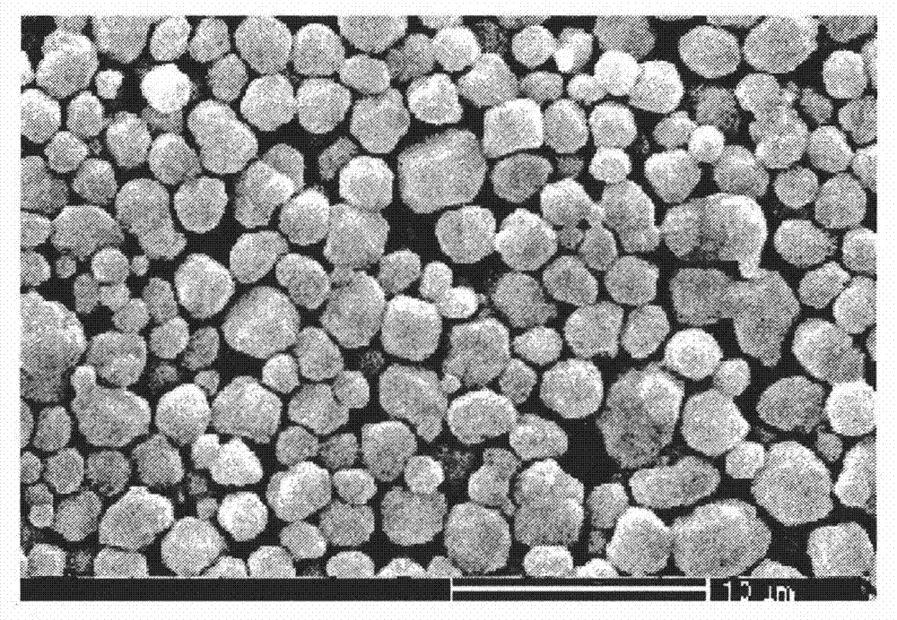 Preparation method of high dispersibility superfine silver powder with adjustable grain diameter