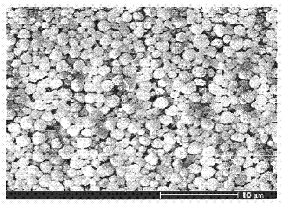 Preparation method of high dispersibility superfine silver powder with adjustable grain diameter