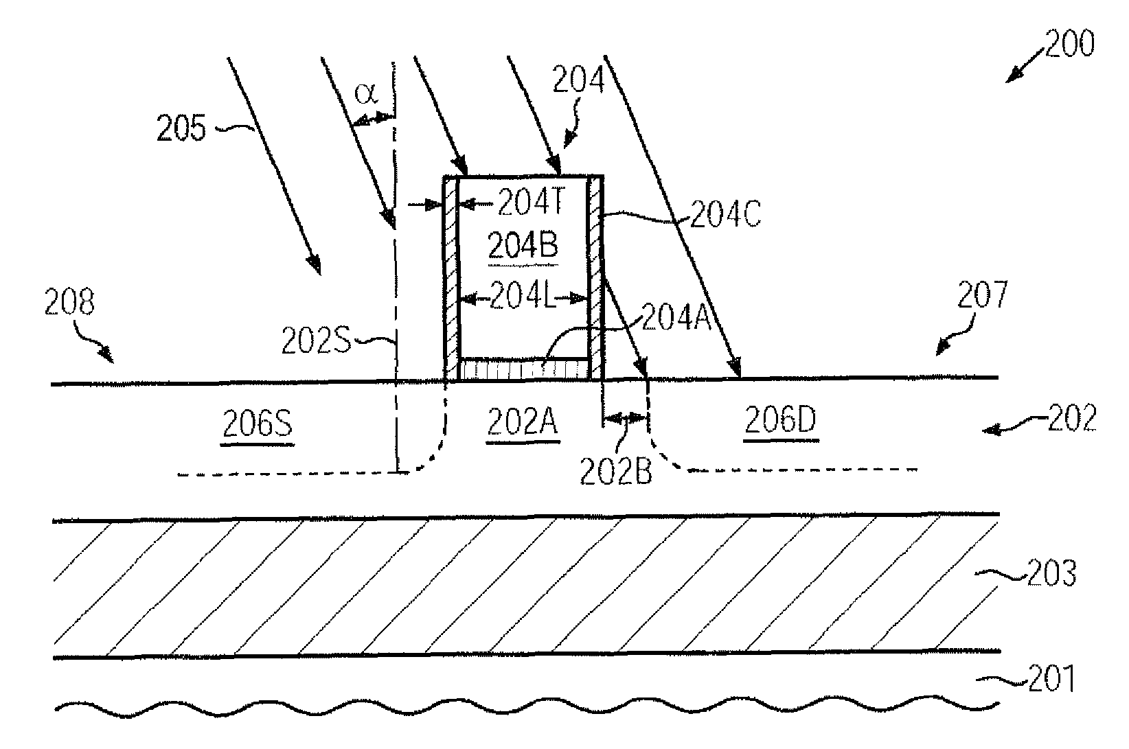 Drive current increase in transistors by asymmetric amorphization implantation