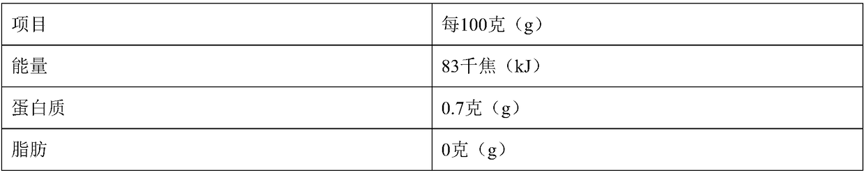 Germinant brown rice fermented sweet wine beverage and preparation method thereof