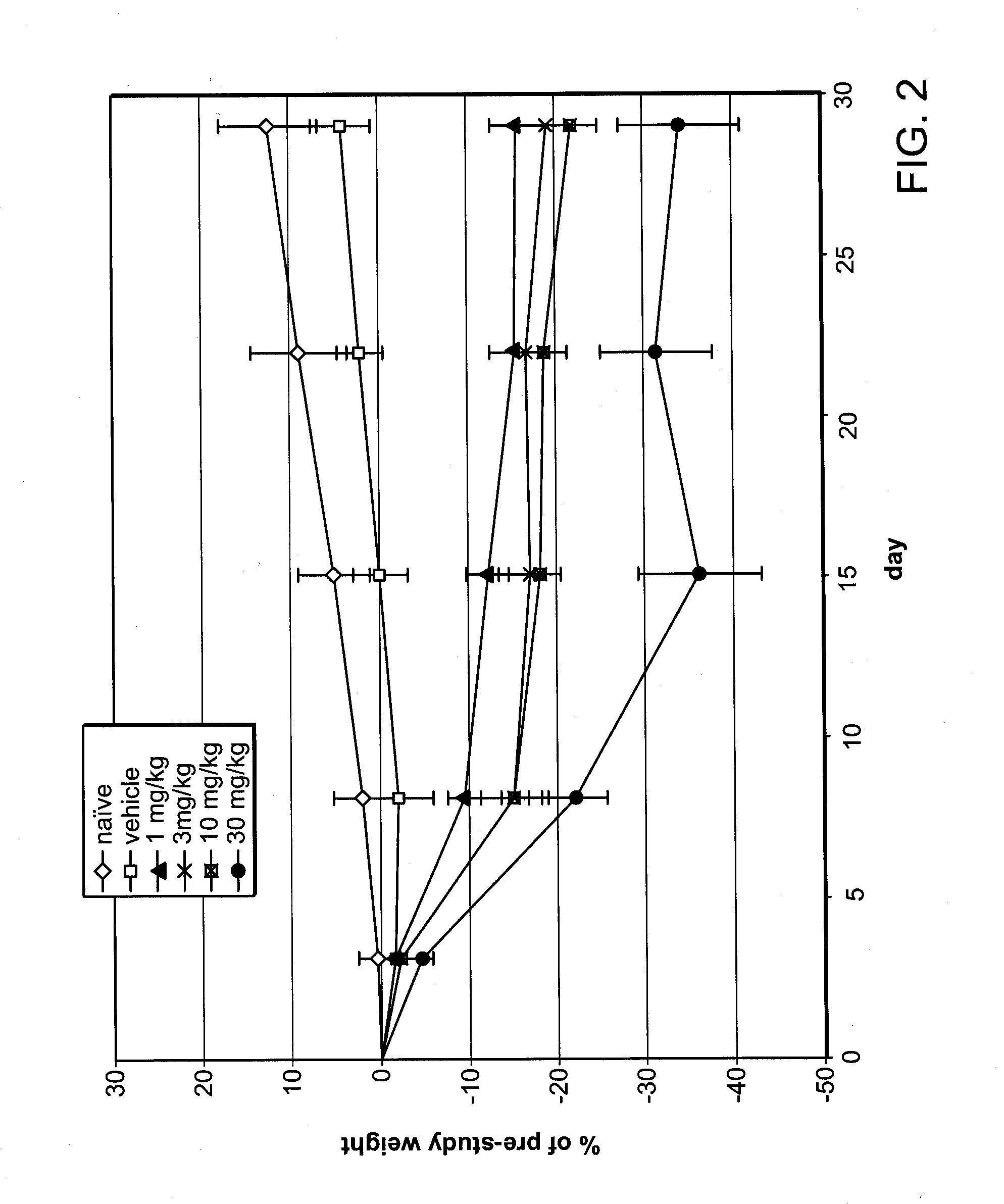 Methods of treating an overweight or obese subject