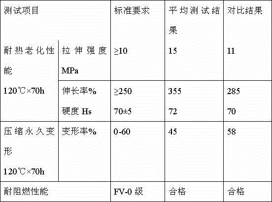 Environment-friendly high-performance chlorohydrin rubber material