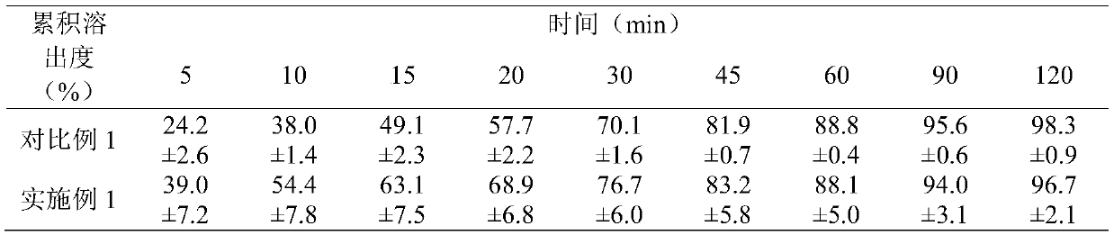 Etoricoxib tablets and preparation method thereof